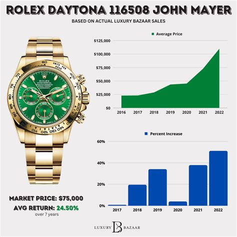 do rolex go up in value